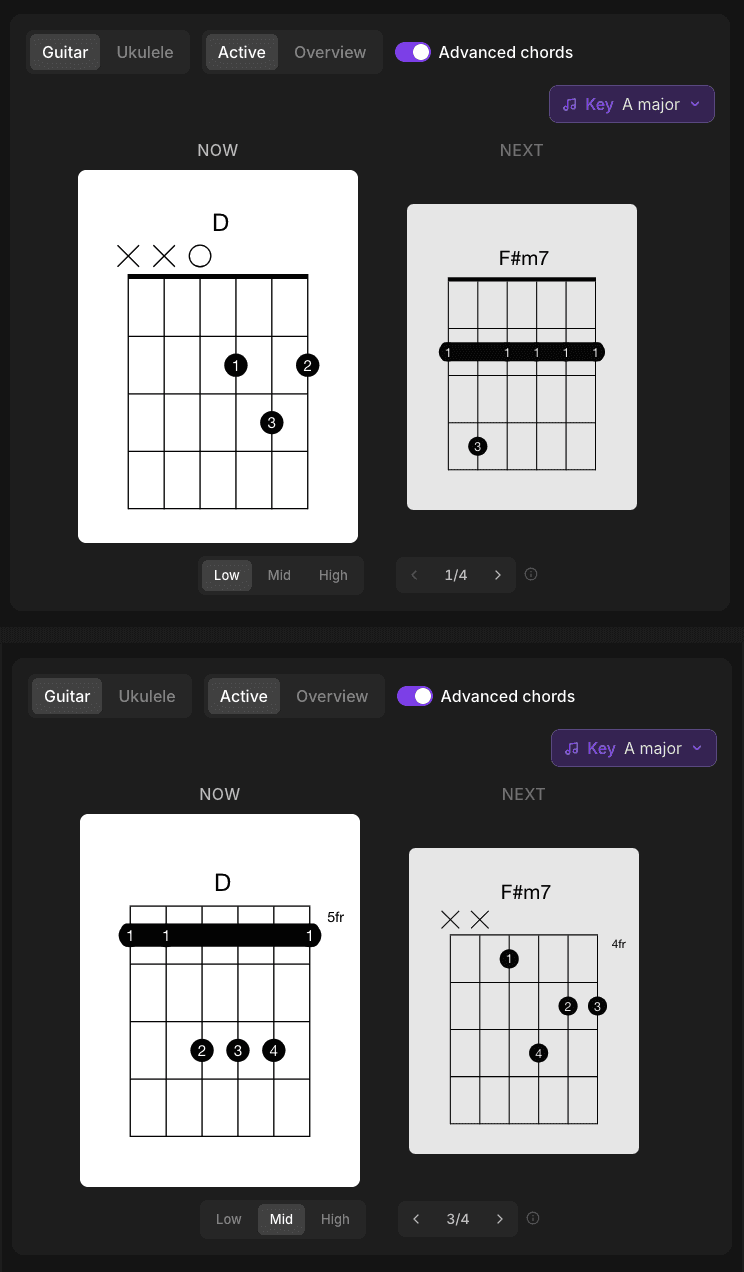 Position switch, before and after: with Low pressed (top) D is the open shape and F#m7 sits at the second fret; with Mid pressed (bottom) the whole section moves to fifth position, D at 5fr and F#m7 at 4fr