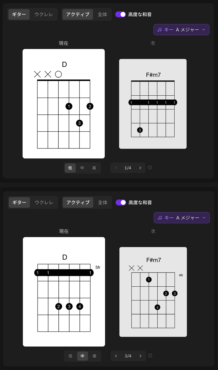 ポジション切り替えの前後：上は「低」を押した状態で D はオープンコード、F#m7 は 2 フレット。下は「中」を押した後で、その先の区間がまとめて 5 フレットのポジションへ移り、D は 5fr、F#m7 は 4fr