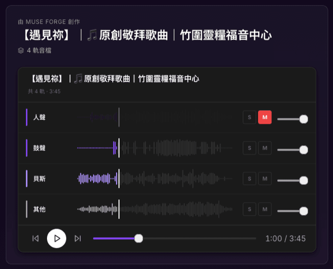 Muse Forge 音軌分離結果頁,人聲軌已靜音(M 紅、波形變灰),鼓、貝斯、其他三軌正常播放
